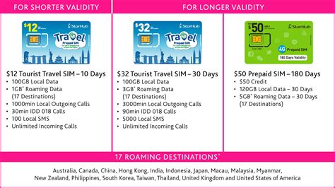 starhub sim card registration